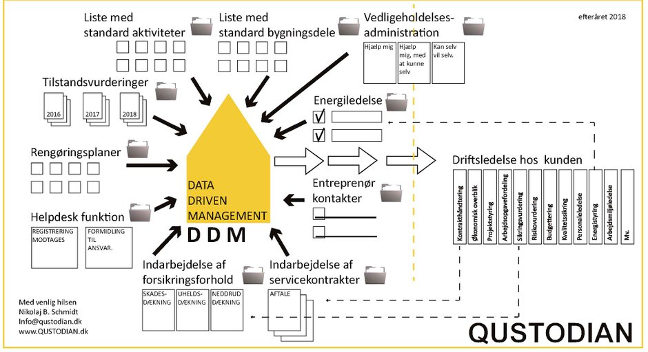 Qustodians - Data Driven Management